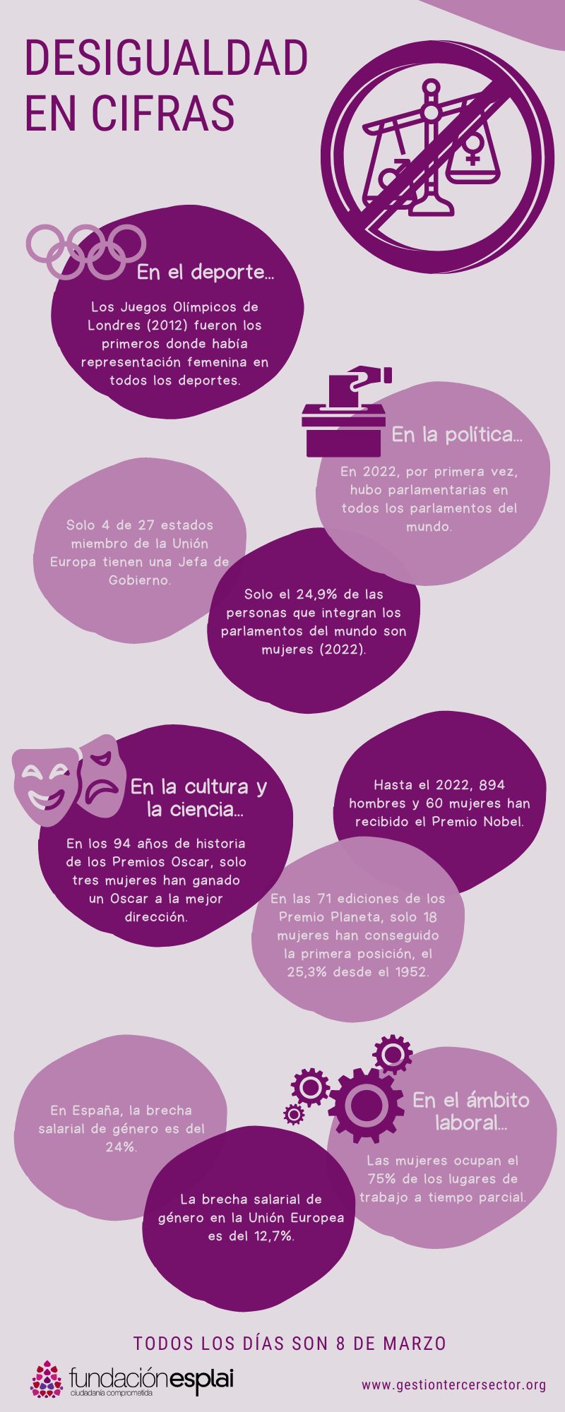 Infografía sobre la desigualdad entre hombres y mujeres en cifras