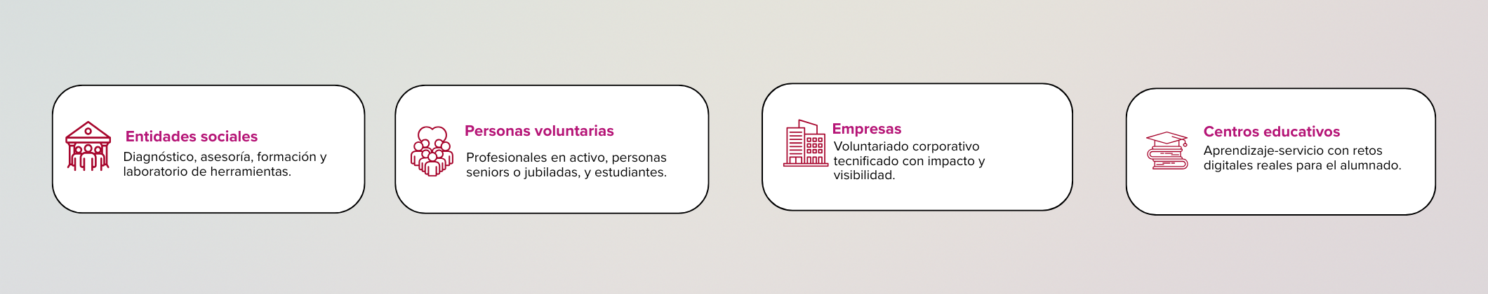 Cuatro formas de participar en Sherpas Digitales: entidades sociales, personas voluntarias, empresas y centros educativos, conectados por el objetivo común de la transformación digital del Tercer Sector en la Comunidad de Madrid.