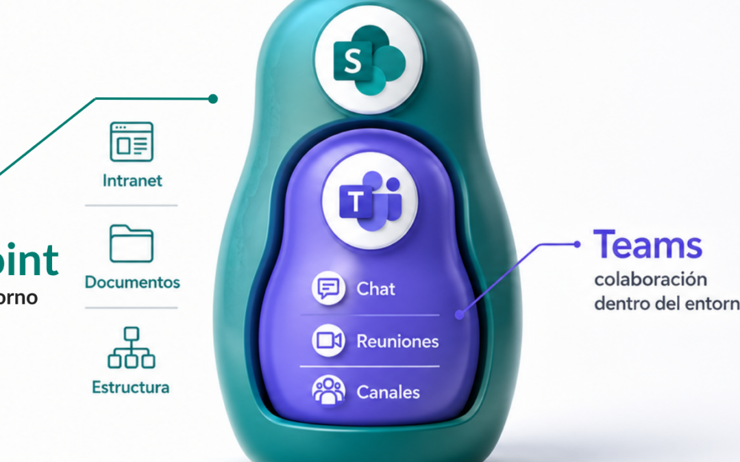 Teams y SharePoint no son lo mismo: qué hace cada uno y por qué conviene distinguirlos