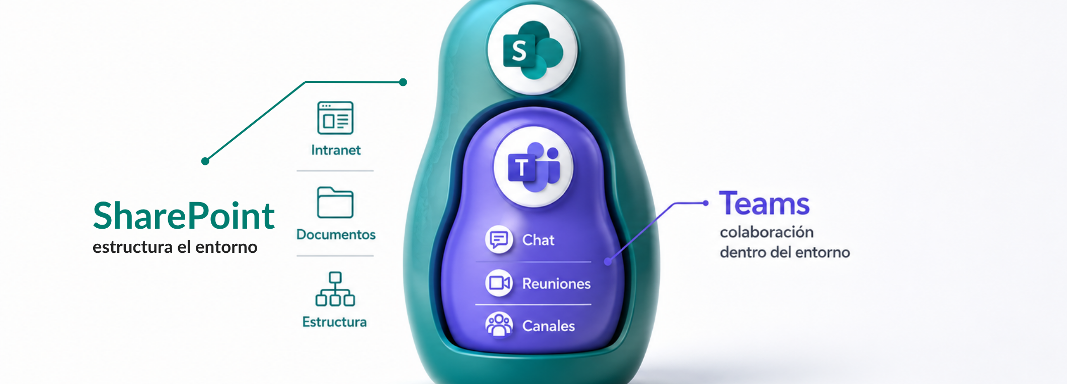 Teams y SharePoint no son lo mismo: qué hace cada uno y por qué conviene distinguirlos