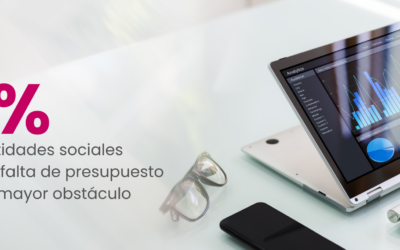 El 81% de las entidades sociales señala la falta de presupuesto como su mayor obstáculo digital