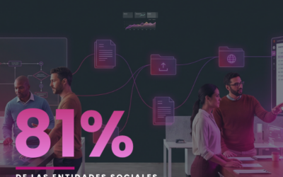 El 81% de las entidades sociales señala la falta de presupuesto como su mayor obstáculo digital