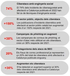 Evolución de las cantidades transferidas a los operadores de ransomware hasta 2021.